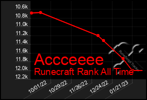 Total Graph of Accceeee