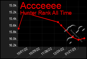 Total Graph of Accceeee