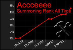 Total Graph of Accceeee