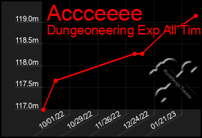 Total Graph of Accceeee