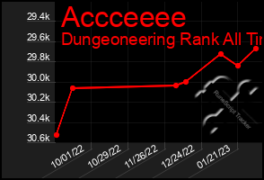 Total Graph of Accceeee