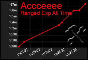 Total Graph of Accceeee