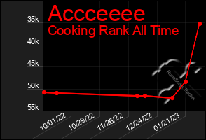 Total Graph of Accceeee