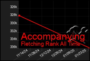 Total Graph of Accompanying