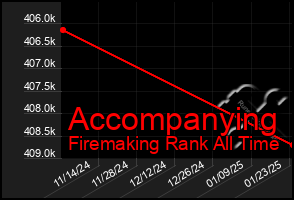 Total Graph of Accompanying