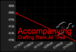 Total Graph of Accompanying