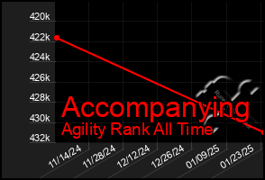 Total Graph of Accompanying