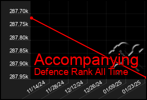 Total Graph of Accompanying