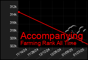 Total Graph of Accompanying