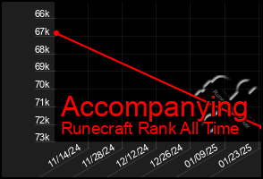 Total Graph of Accompanying