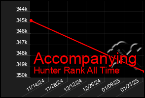 Total Graph of Accompanying