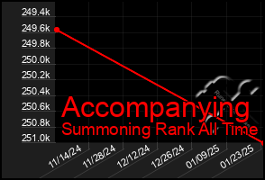 Total Graph of Accompanying