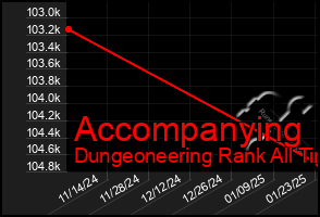 Total Graph of Accompanying