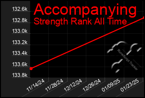 Total Graph of Accompanying