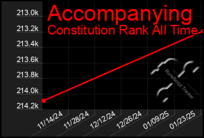 Total Graph of Accompanying