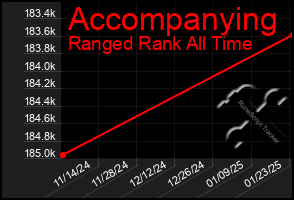 Total Graph of Accompanying