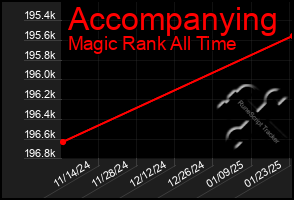 Total Graph of Accompanying