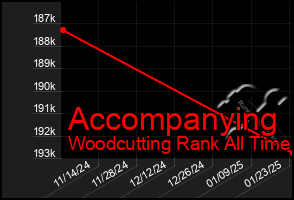 Total Graph of Accompanying