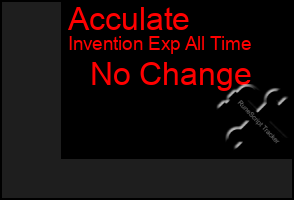 Total Graph of Acculate