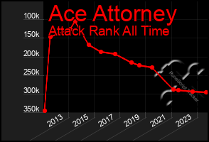 Total Graph of Ace Attorney