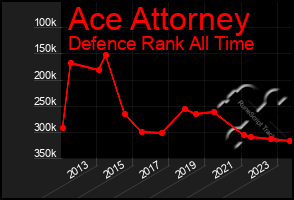 Total Graph of Ace Attorney