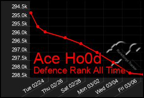 Total Graph of Ace Ho0d