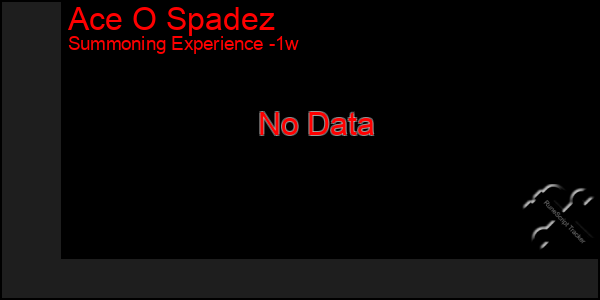 Last 7 Days Graph of Ace O Spadez