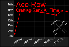 Total Graph of Ace Row