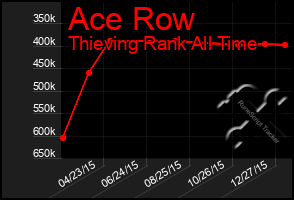 Total Graph of Ace Row