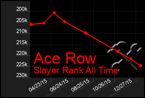 Total Graph of Ace Row