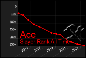 Total Graph of Ace