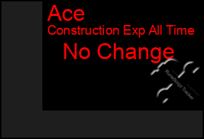 Total Graph of Ace