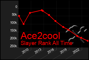 Total Graph of Ace2cool