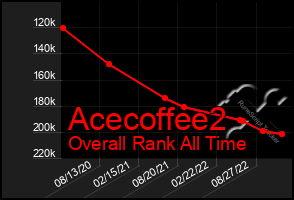 Total Graph of Acecoffee2