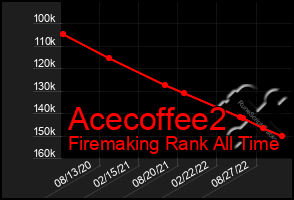 Total Graph of Acecoffee2