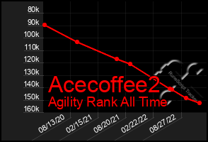 Total Graph of Acecoffee2