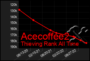 Total Graph of Acecoffee2