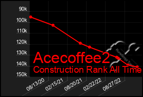 Total Graph of Acecoffee2