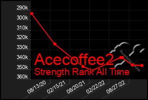 Total Graph of Acecoffee2