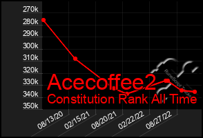 Total Graph of Acecoffee2