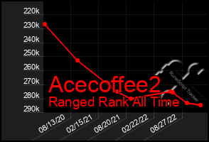 Total Graph of Acecoffee2