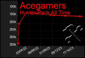 Total Graph of Acegamers