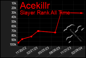 Total Graph of Acekillr