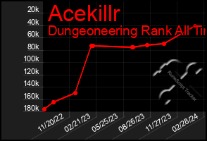 Total Graph of Acekillr