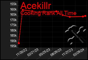 Total Graph of Acekillr