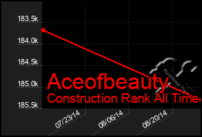 Total Graph of Aceofbeauty