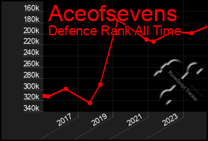 Total Graph of Aceofsevens