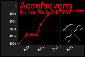 Total Graph of Aceofsevens