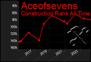 Total Graph of Aceofsevens