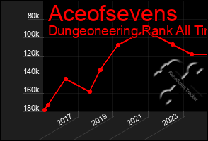 Total Graph of Aceofsevens